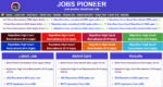 Jobs Pioneer WordPress Theme GPL –Job Website Theme